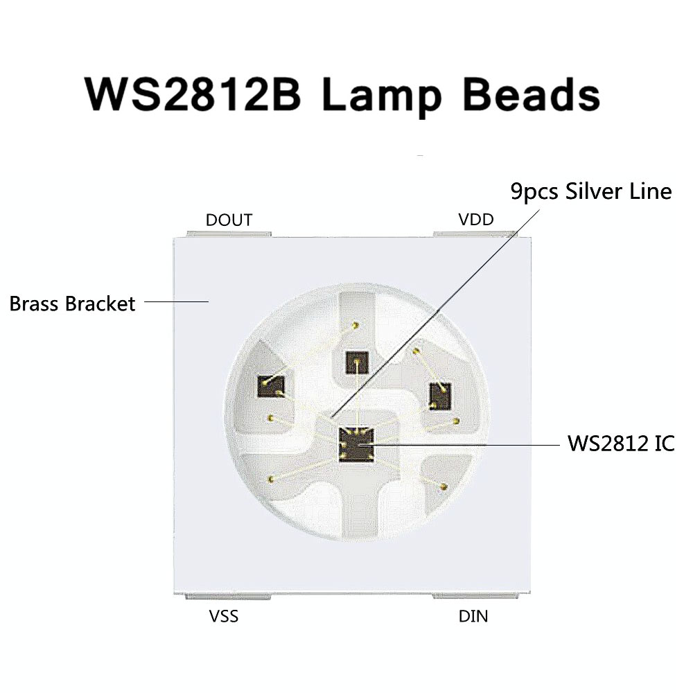 DC5V RGBIC SMD5050WS2812B band - Decor Lighting Address avis et prix